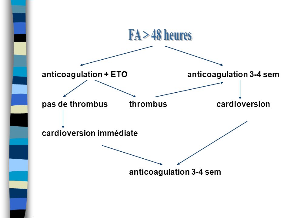 FA > 48 heures anticoagulation + ETO anticoagulation 3-4 sem