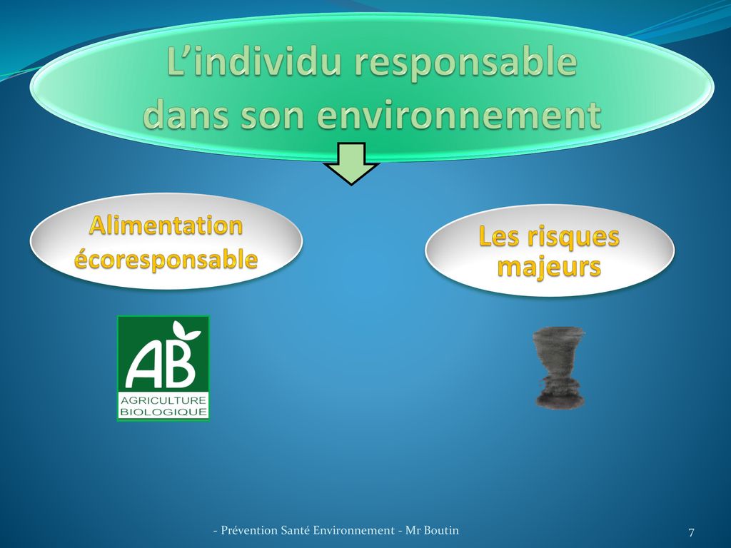 PREVENTION SANTE ENVIRONNEMENT - Ppt Télécharger