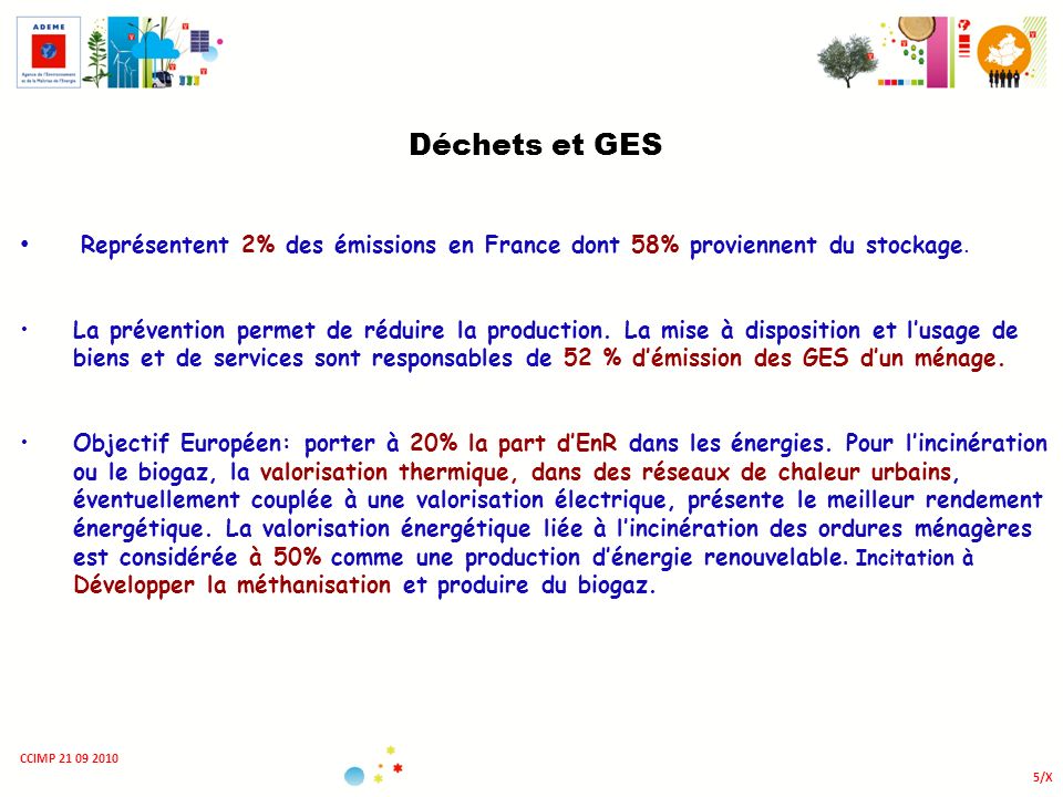 Déchets et GES Représentent 2% des émissions en France dont 58% proviennent du stockage.