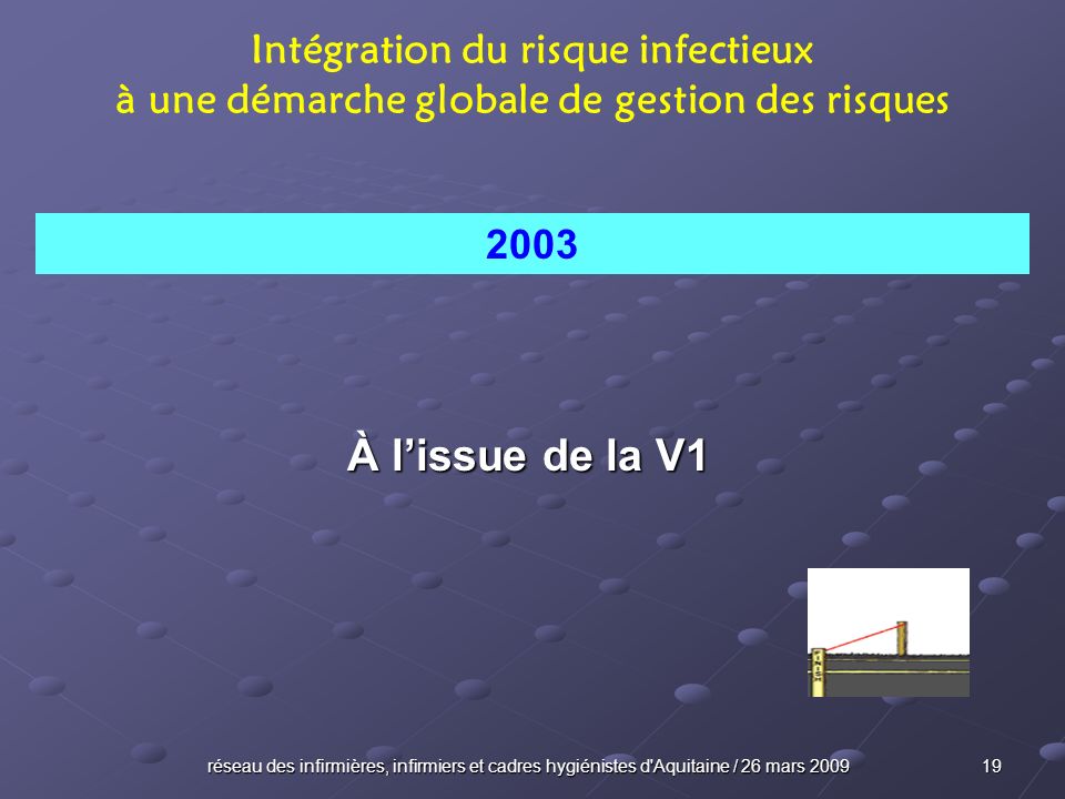 À l’issue de la V1 Intégration du risque infectieux