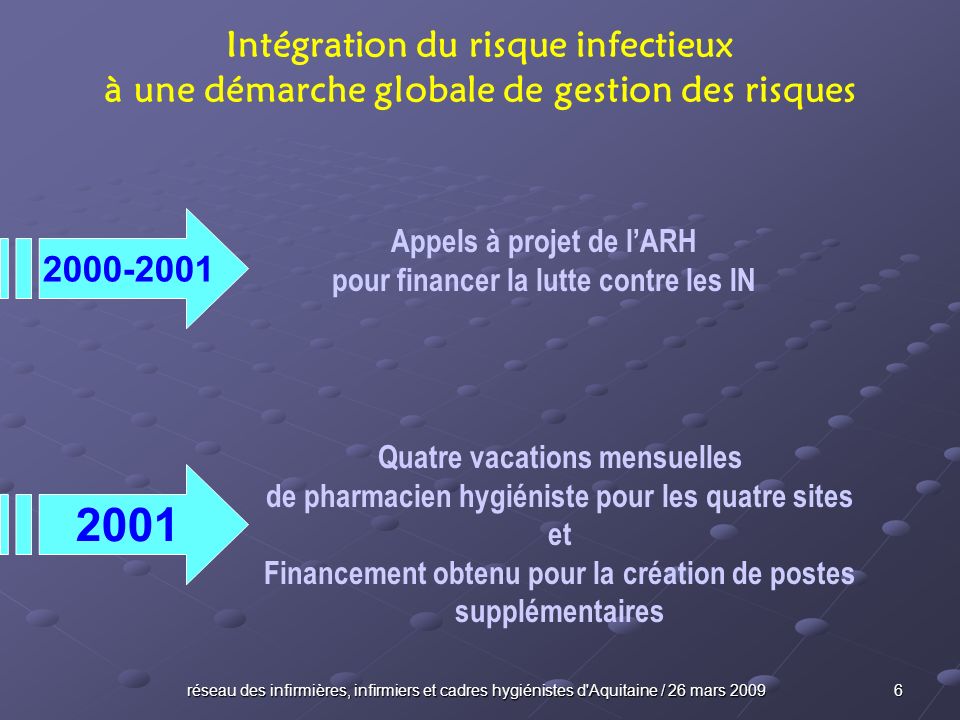 2001 Intégration du risque infectieux