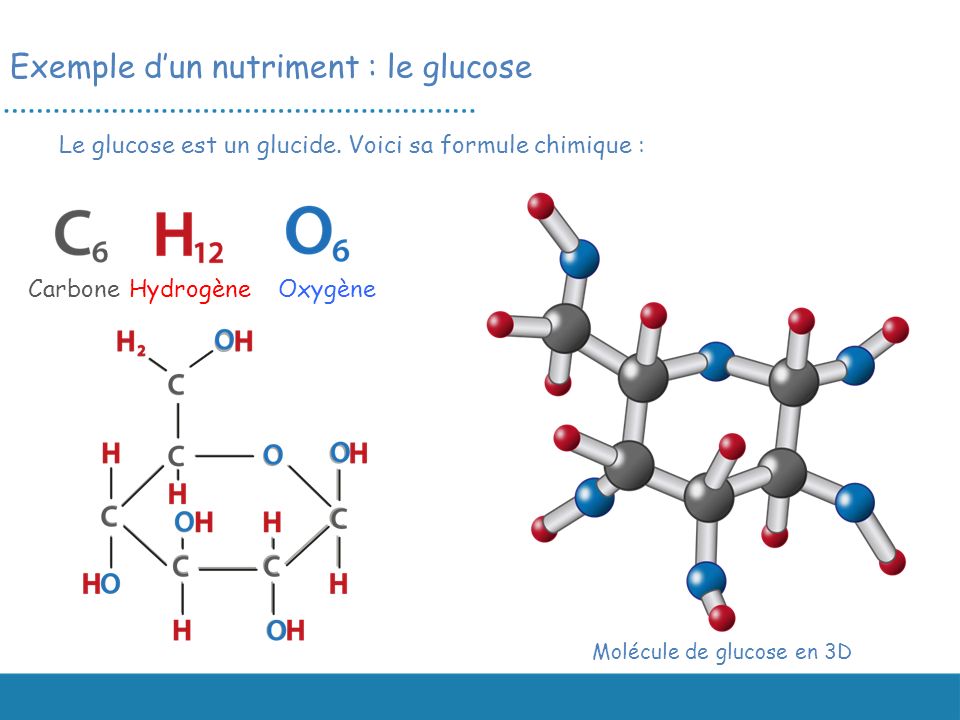 Molécule de glucose en 3D