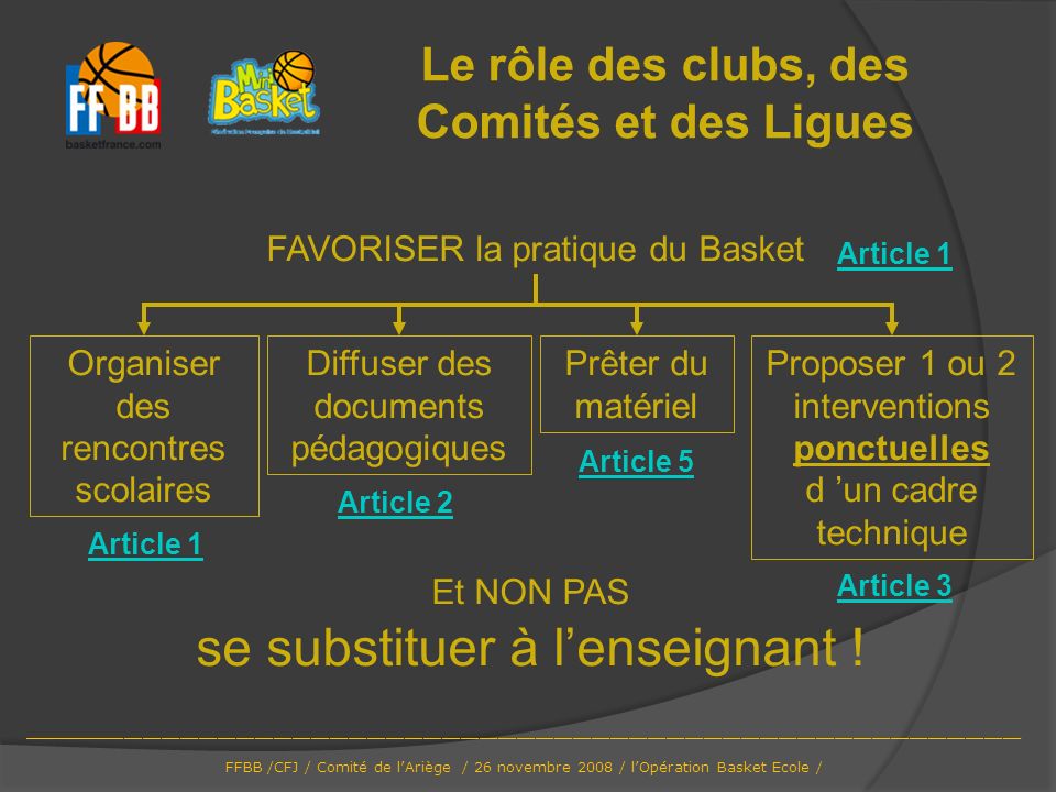 Le rôle des clubs, des Comités et des Ligues
