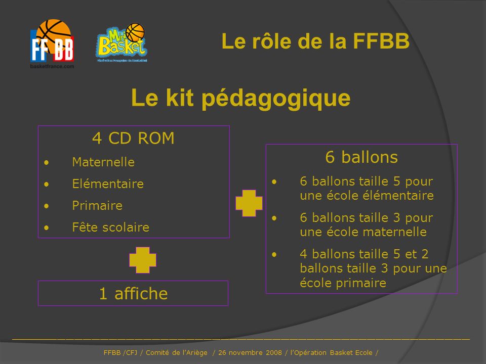 Le kit pédagogique Le rôle de la FFBB 4 CD ROM 6 ballons 1 affiche