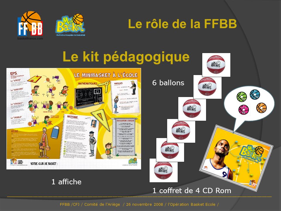 Le kit pédagogique Le rôle de la FFBB 6 ballons 1 affiche