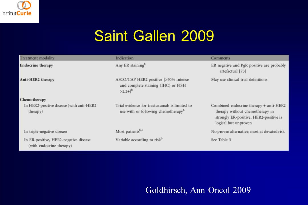 Saint Gallen 2009 Goldhirsch, Ann Oncol 2009