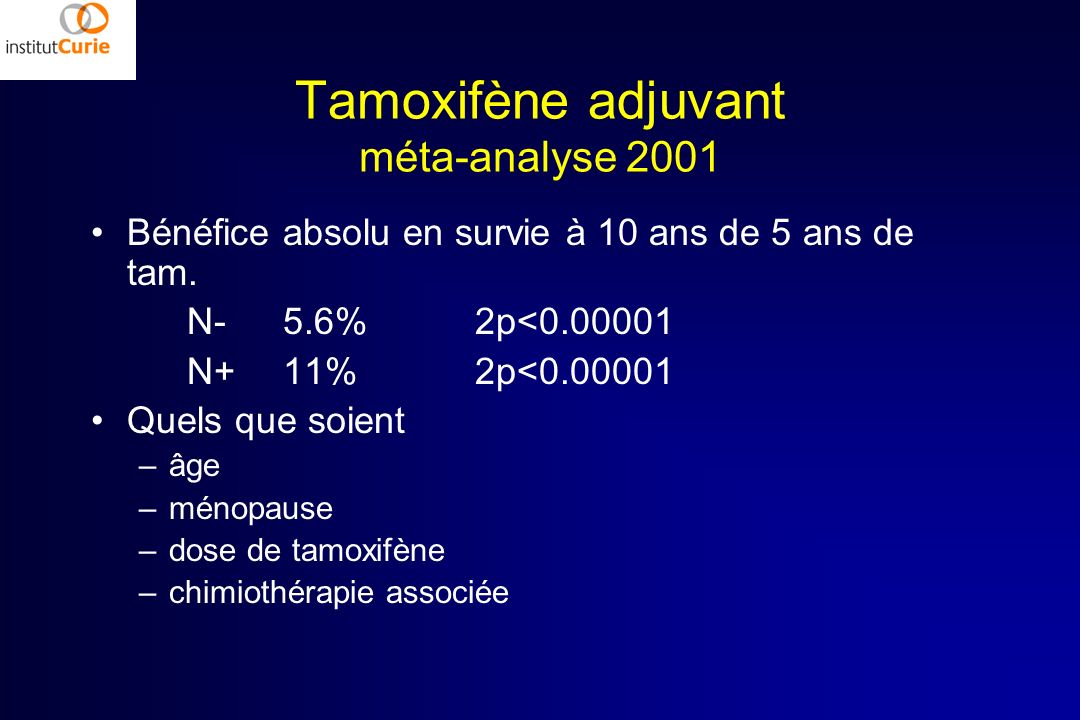 Tamoxifène adjuvant méta-analyse 2001