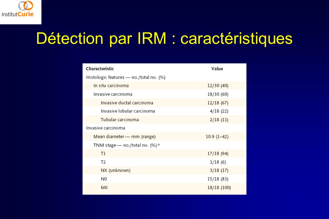 Détection par IRM : caractéristiques