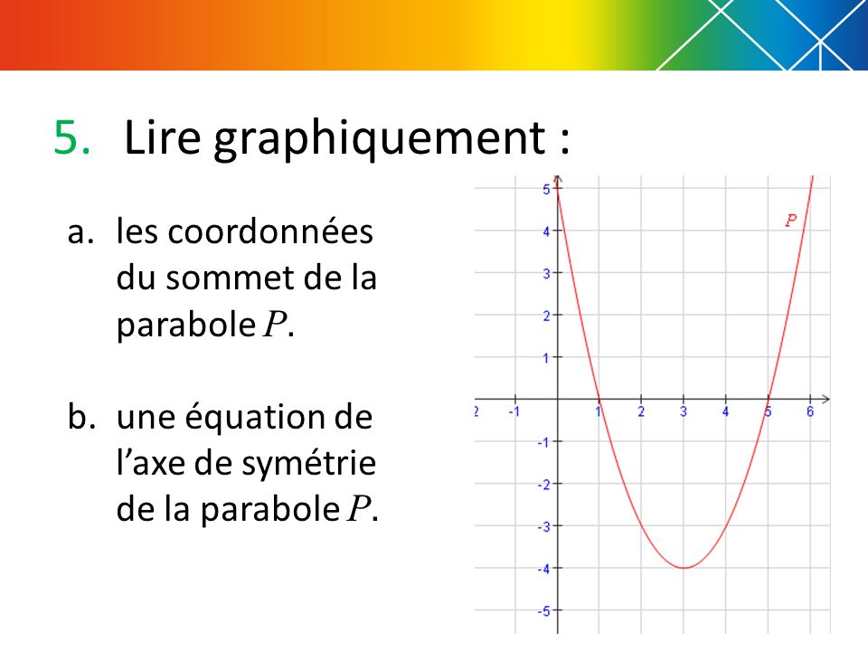 Lire graphiquement : les coordonnées du sommet de la parabole P.