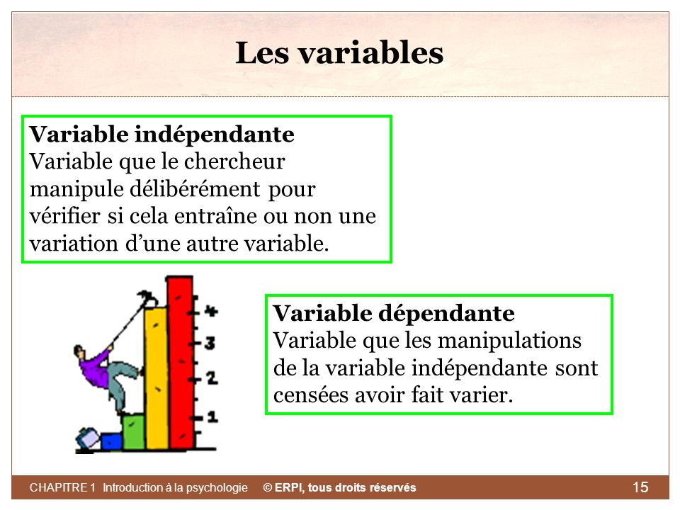 Les variables Variable indépendante
