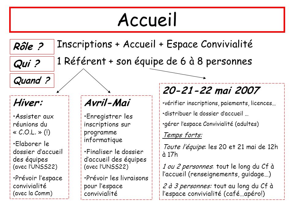 Accueil Inscriptions + Accueil + Espace Convivialité Rôle