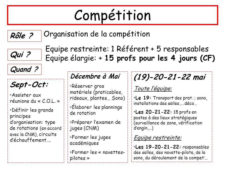 Compétition Organisation de la compétition Rôle