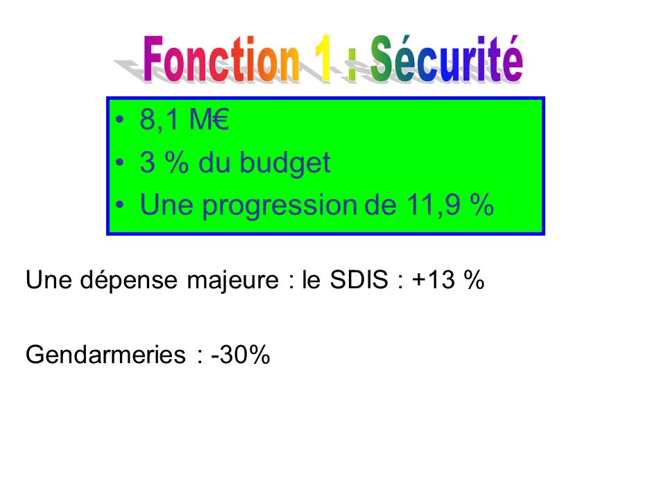 Fonction 1 : Sécurité 8,1 M€ 3 % du budget Une progression de 11,9 %