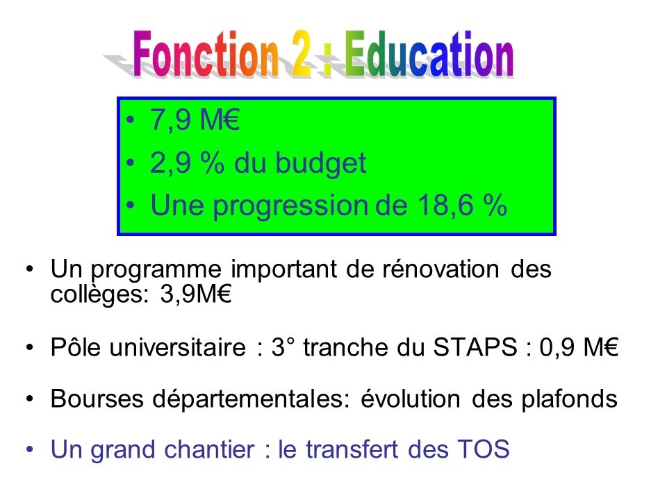 Fonction 2 : Education 7,9 M€ 2,9 % du budget