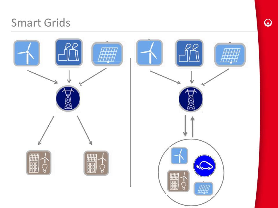 Smart Grids A natural extension of the EPC = link to smart grid