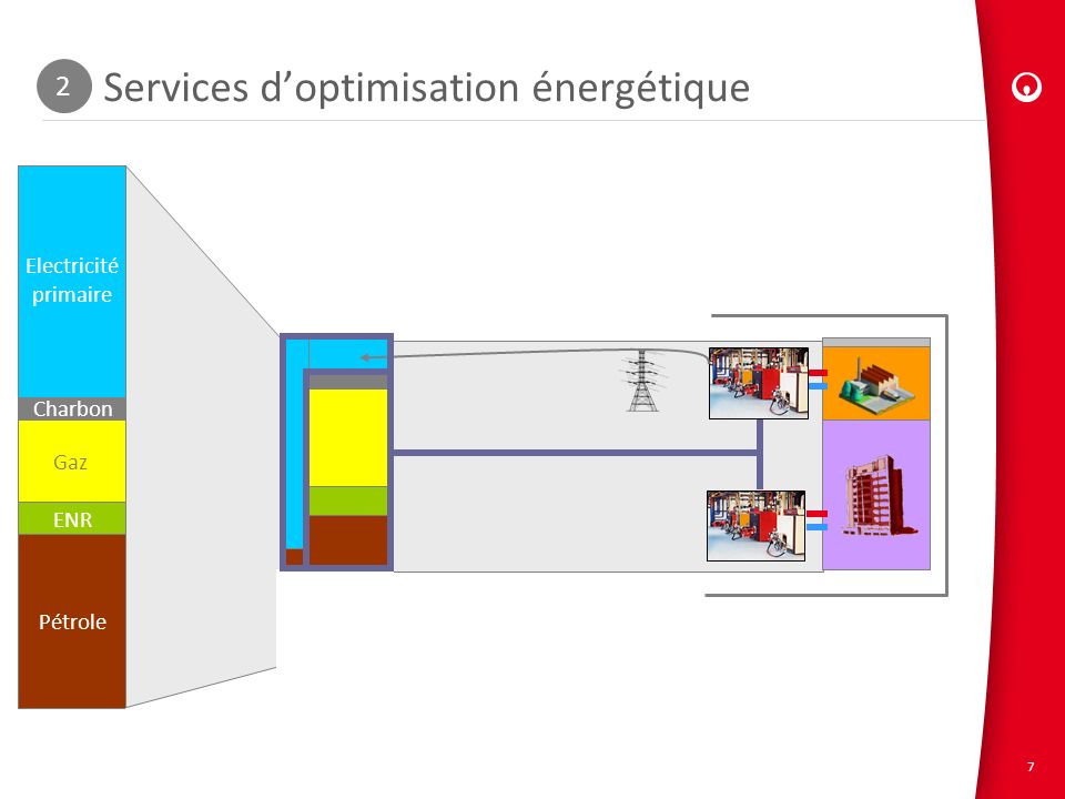 Services d’optimisation énergétique