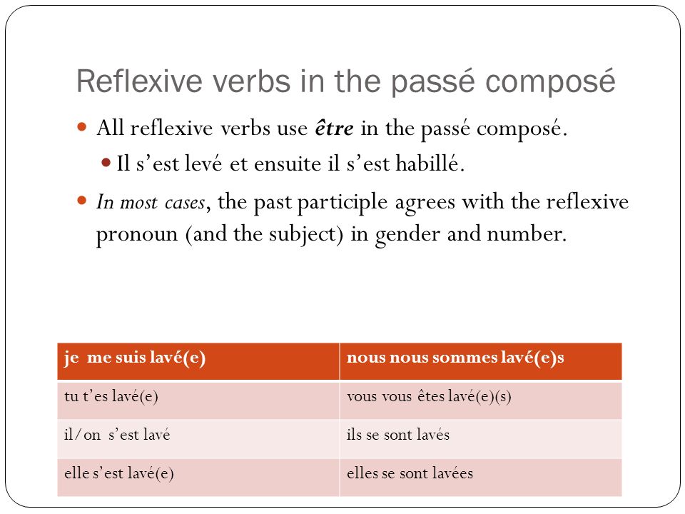 Reflexive verbs in the passé composé
