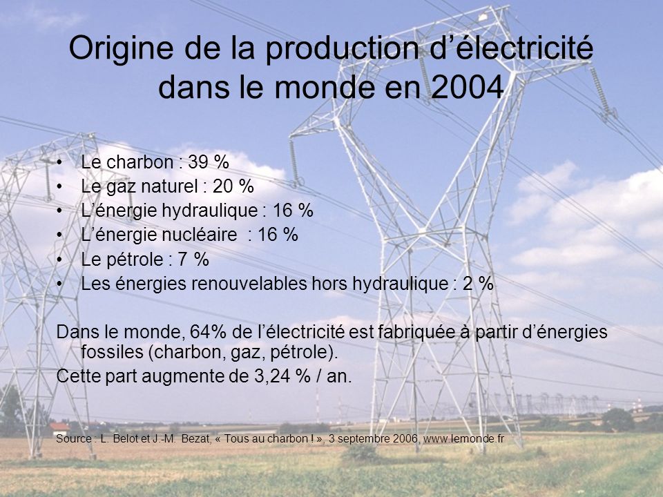 Origine de la production d’électricité dans le monde en 2004