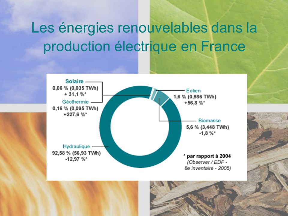 Les énergies renouvelables dans la production électrique en France