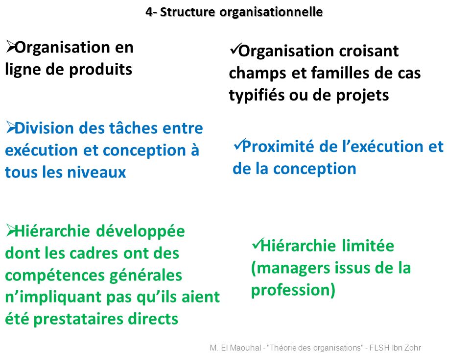 4- Structure organisationnelle