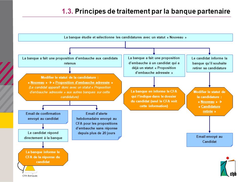 1.3. Principes de traitement par la banque partenaire