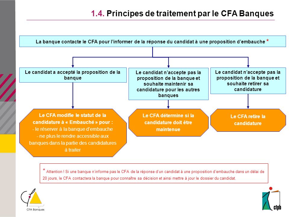 1.4. Principes de traitement par le CFA Banques