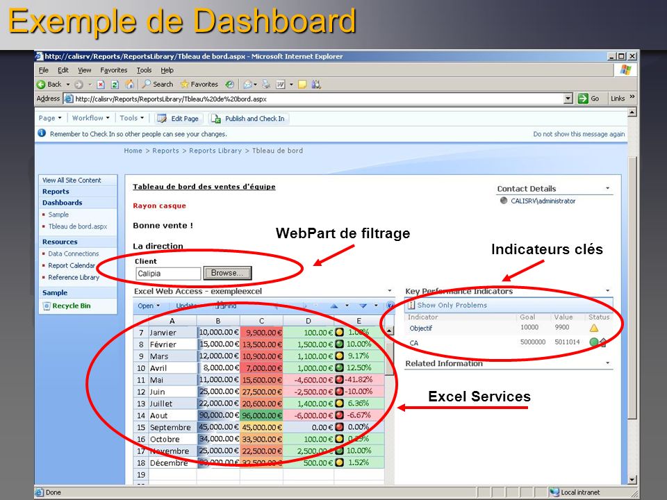 Exemple de Dashboard WebPart de filtrage Indicateurs clés