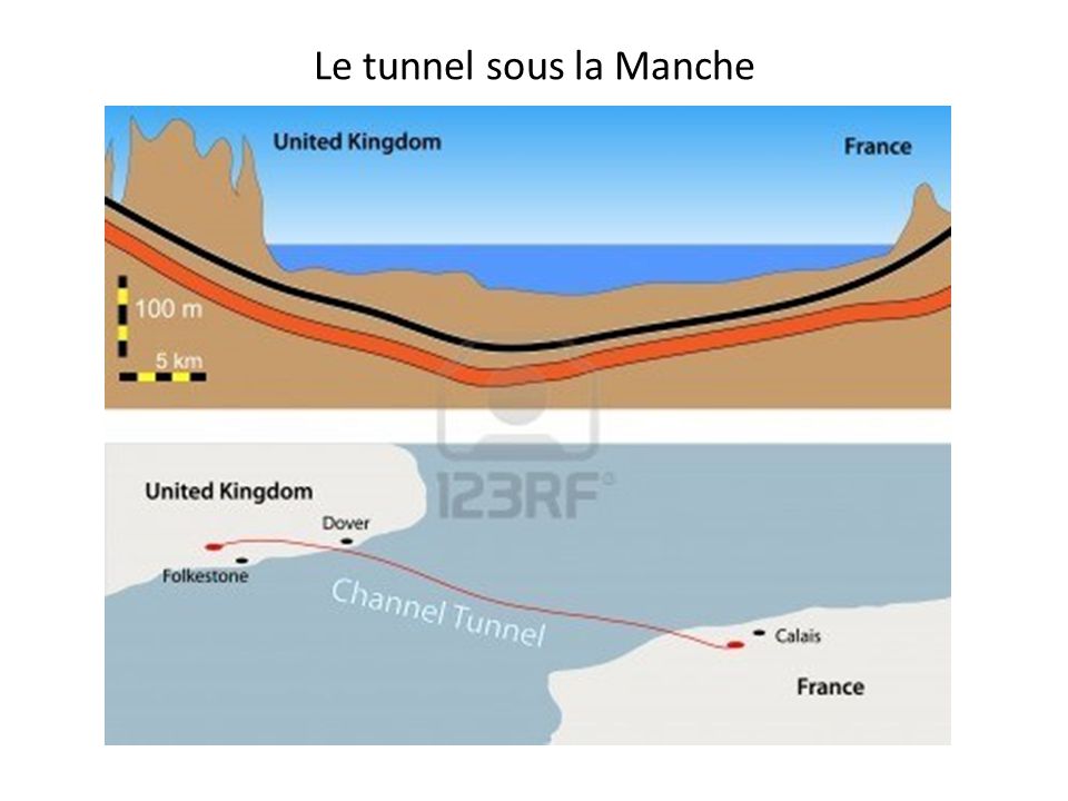 Le tunnel sous la Manche
