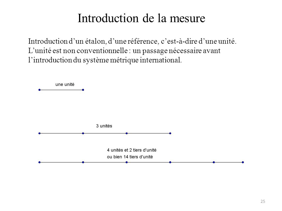 La mesure au 1er cycle : Unités de mesure non-conventionnelles 