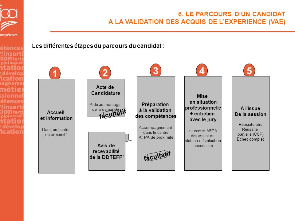 6. LE PARCOURS D’UN CANDIDAT A LA VALIDATION DES ACQUIS DE L’EXPERIENCE (VAE)