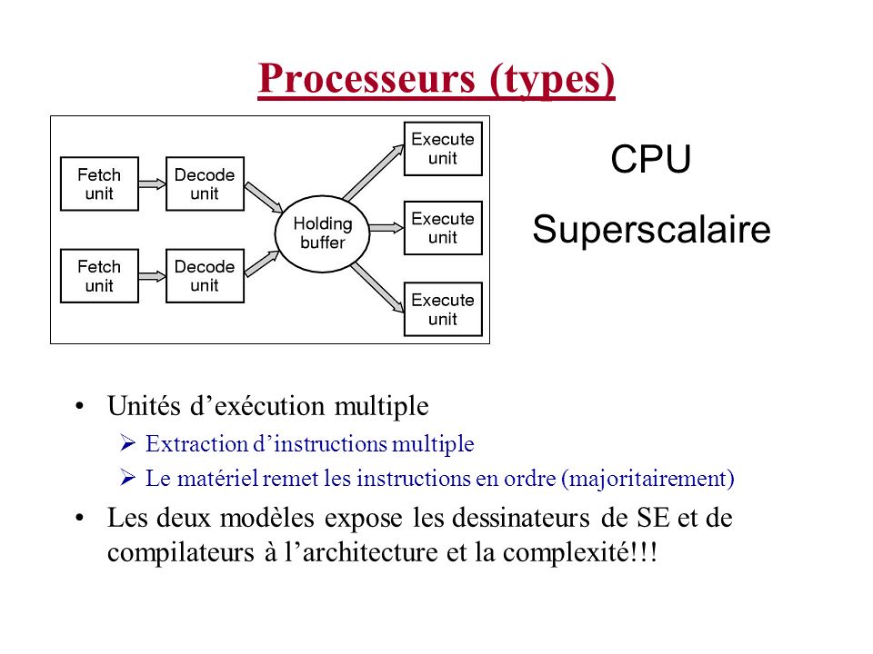 Processeurs (types) CPU Superscalaire Unités d’exécution multiple