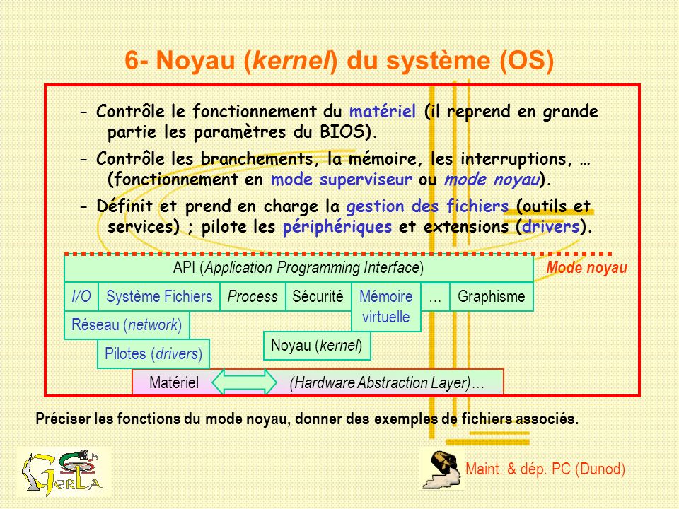 6- Noyau (kernel) du système (OS)