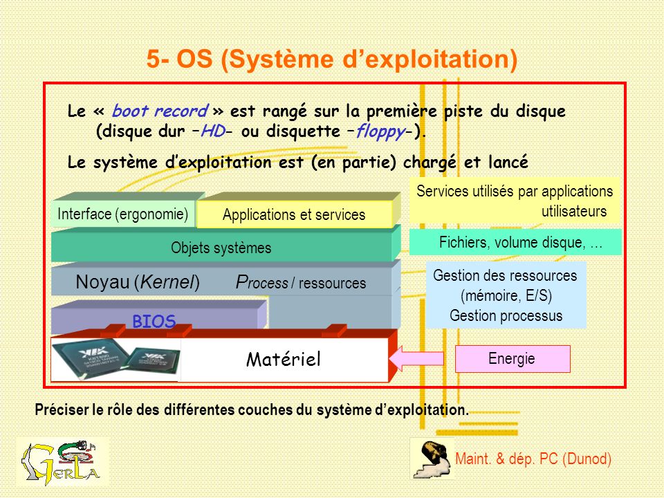 5- OS (Système d’exploitation)