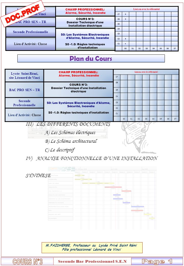 COURS N°3 Page 1 DOC.PROF Plan du Cours INTRODUCTION