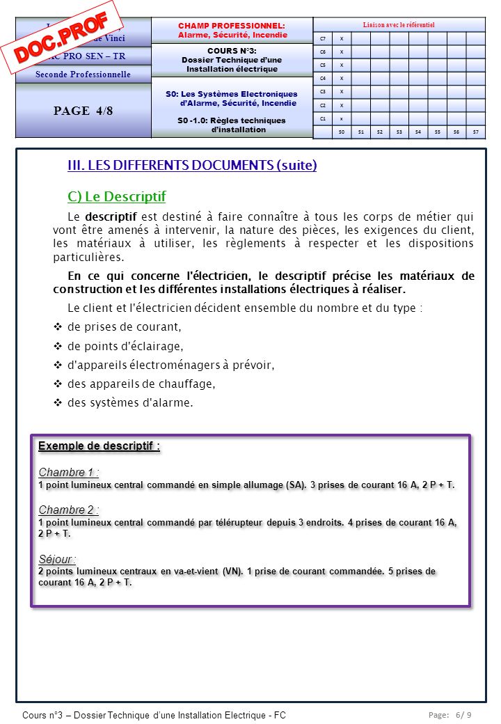 DOC.PROF PAGE 4/8 III. LES DIFFERENTS DOCUMENTS (suite)