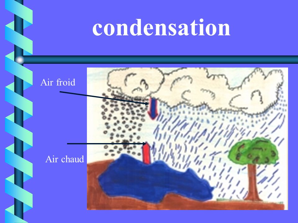 condensation Air froid Air chaud