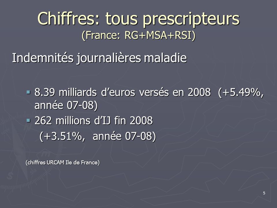 Chiffres: tous prescripteurs (France: RG+MSA+RSI)
