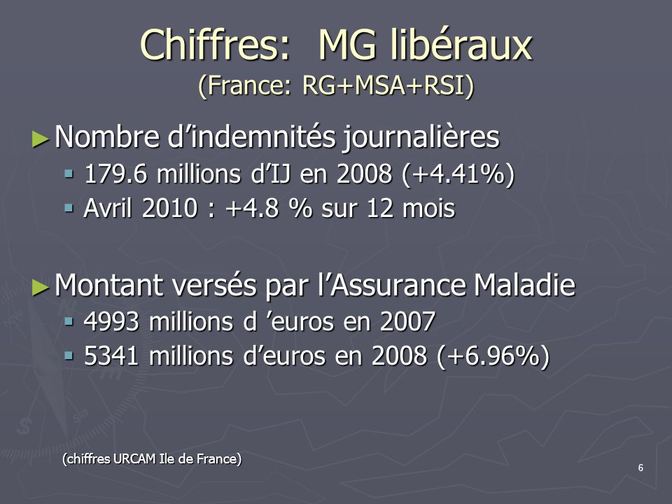 Chiffres: MG libéraux (France: RG+MSA+RSI)