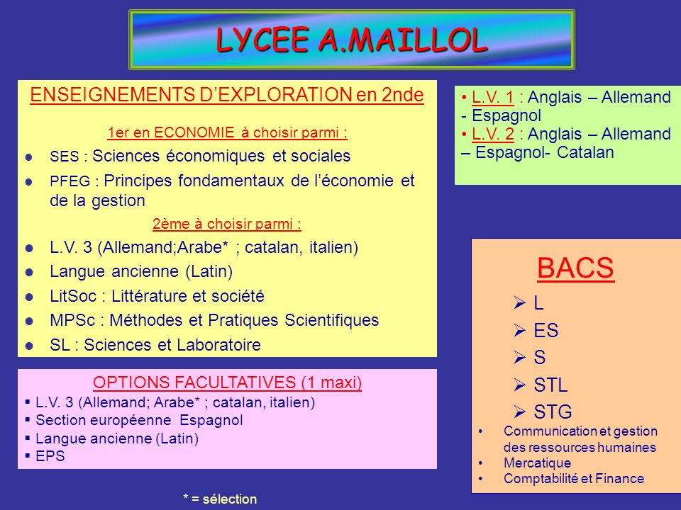 LYCEE A.MAILLOL BACS ENSEIGNEMENTS D’EXPLORATION en 2nde L ES S STL