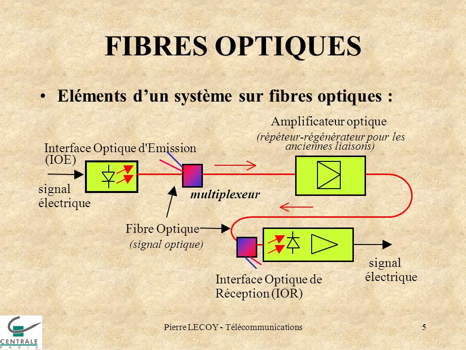 Assure l'intégrité du signal fibre optique. Connecteur FSD : la