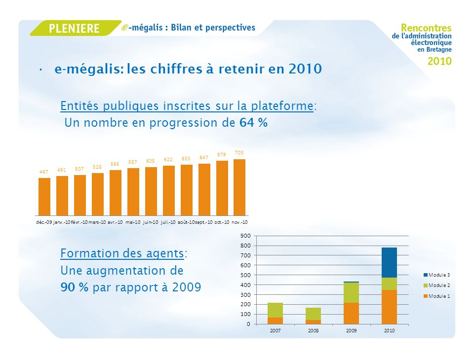 e-mégalis: les chiffres à retenir en 2010