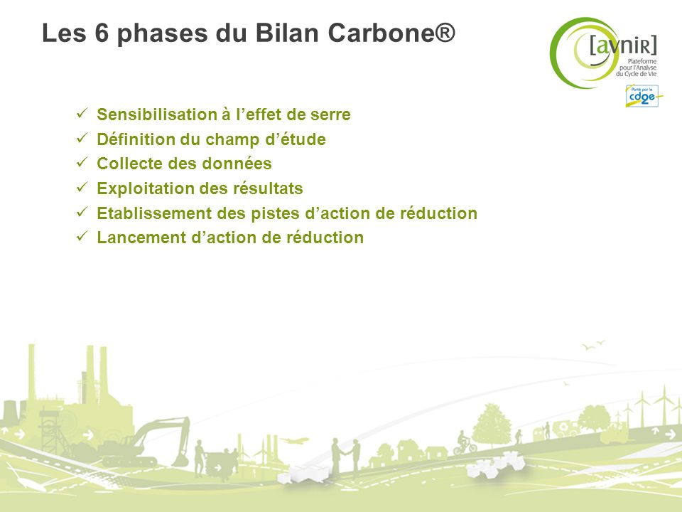 Les 6 phases du Bilan Carbone®