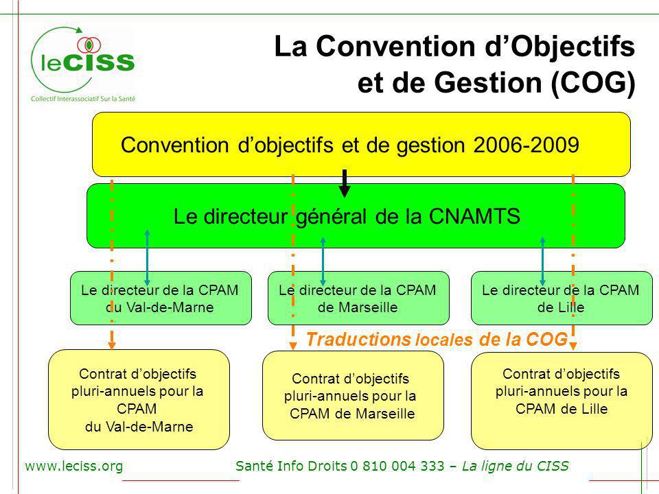 La Convention d’Objectifs et de Gestion (COG)