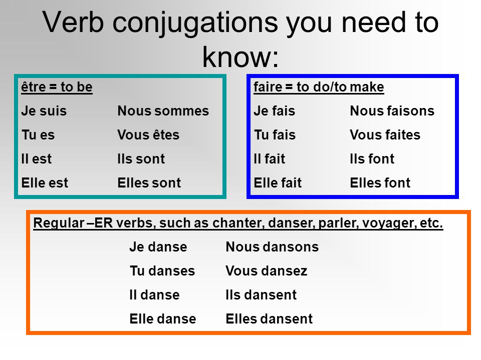 Verb conjugations you need to know: