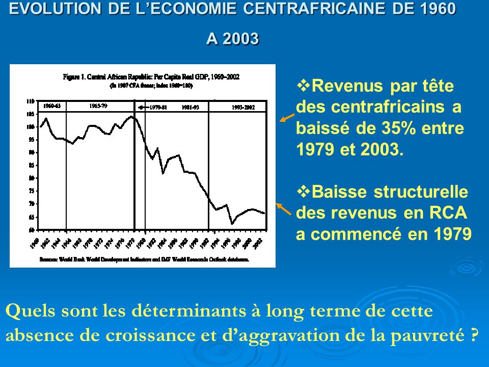 EVOLUTION DE L’ECONOMIE CENTRAFRICAINE DE 1960 A 2003