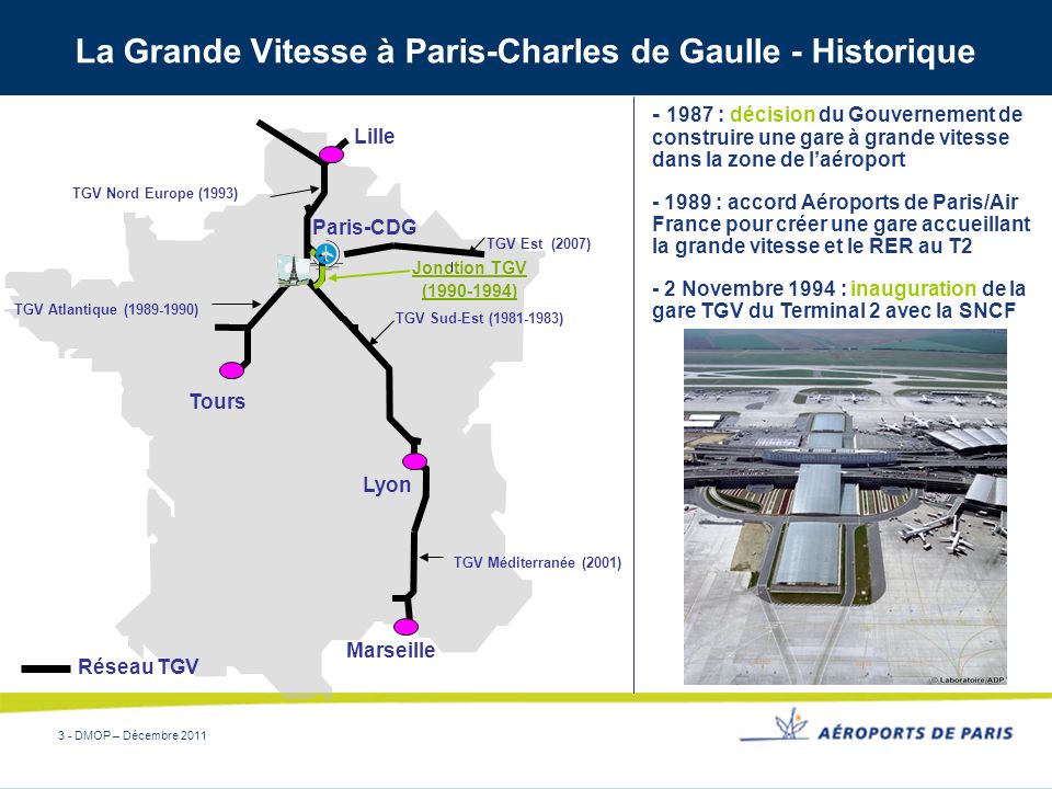 La Grande Vitesse à Paris-Charles de Gaulle - Historique