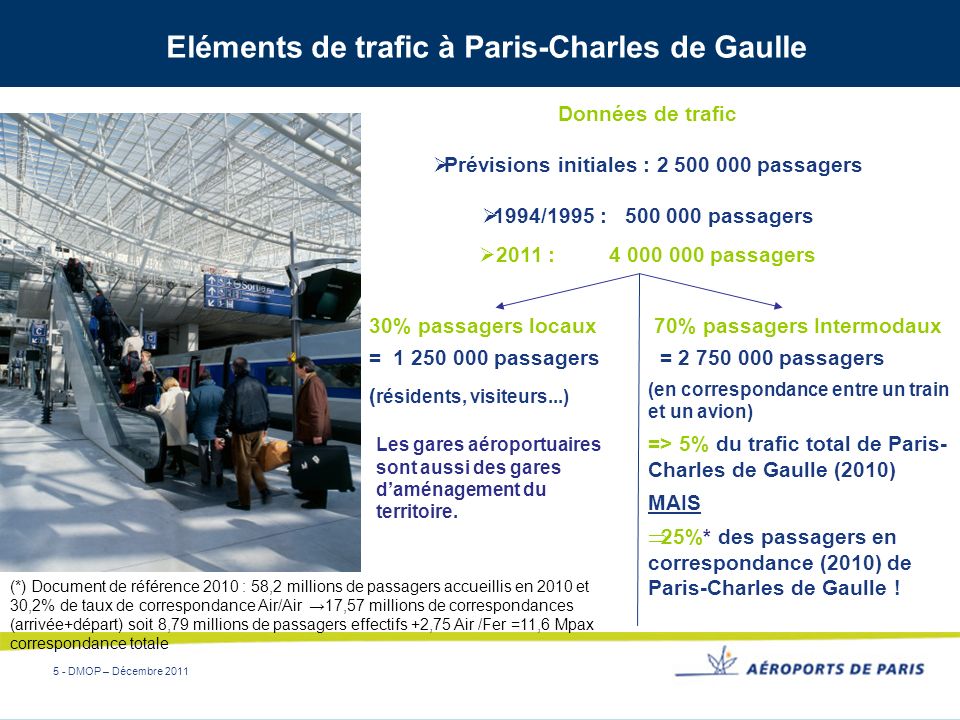 Eléments de trafic à Paris-Charles de Gaulle