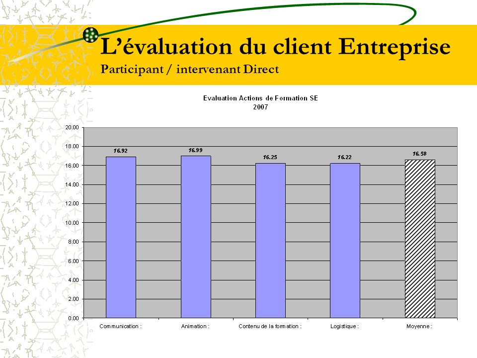 L’évaluation du client Entreprise Participant / intervenant Direct