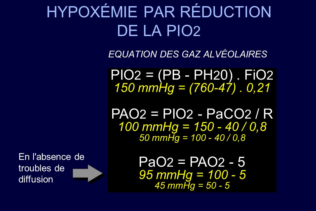 HYPOXÉMIE PAR RÉDUCTION DE LA PIO2