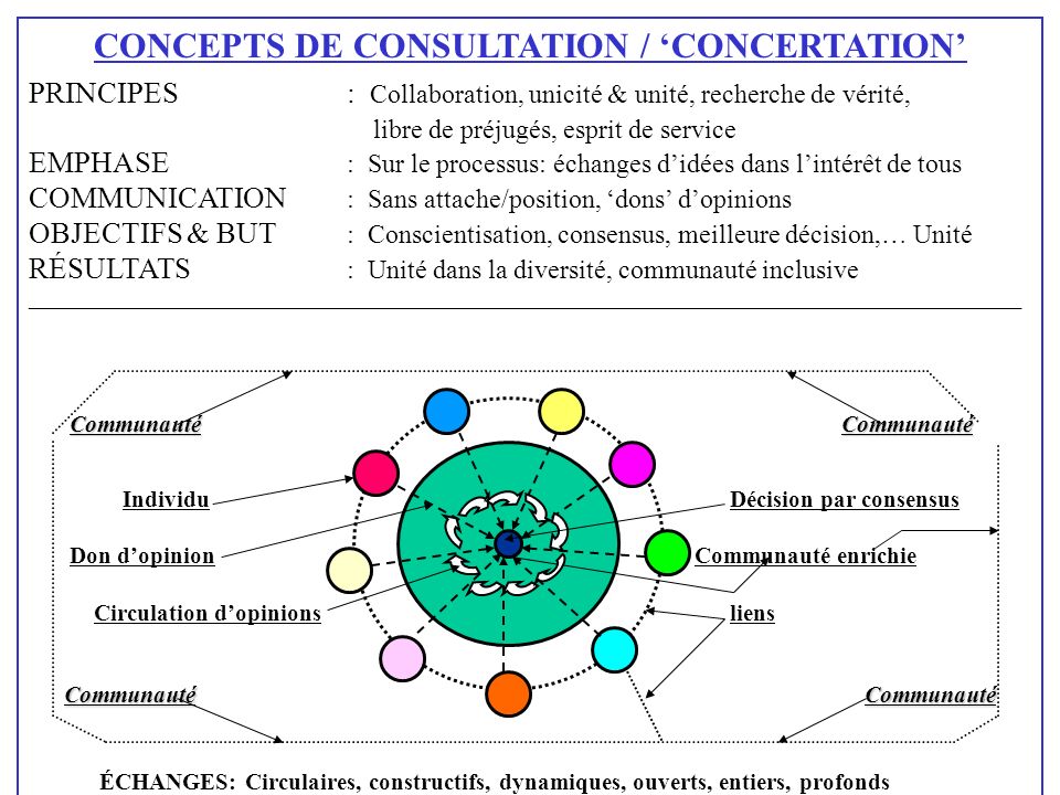 CONCEPTS DE CONSULTATION / ‘CONCERTATION’
